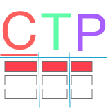 CTP